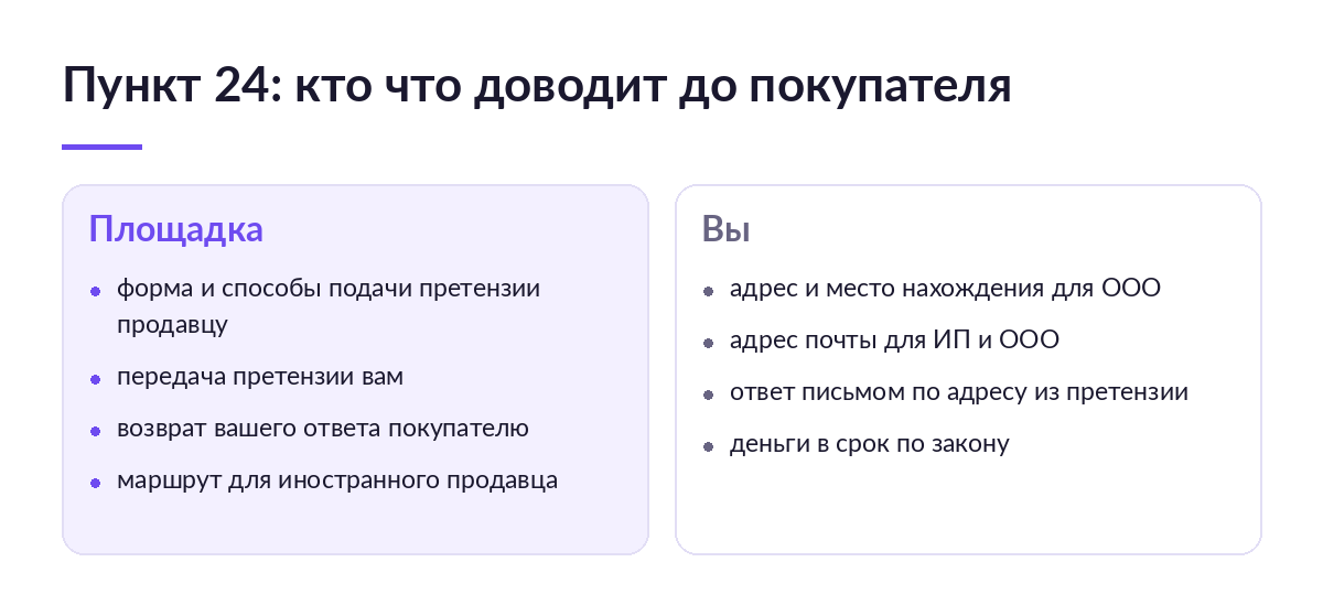 Две колонки обязанностей по пункту 24 Правил: слева обязанности площадки по передаче претензии, справа обязанности продавца по ответу и деньгам