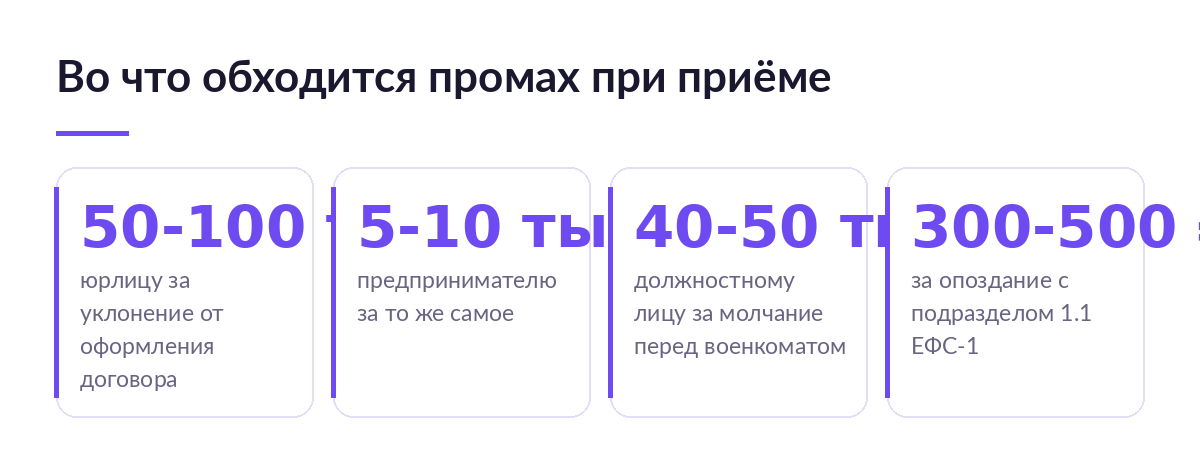 Четыре карточки со штрафами при приёме: 50-100 тысяч юрлицу, 5-10 тысяч предпринимателю, 40-50 тысяч за военкомат, 300-500 рублей за ЕФС-1