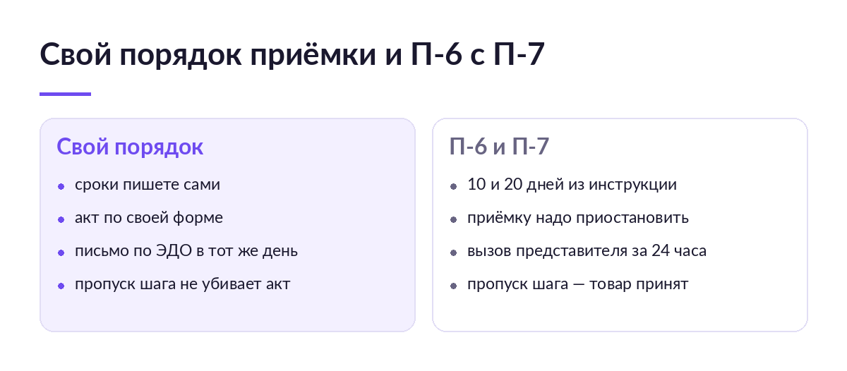 Сравнение двух колонок: свой порядок приёмки в договоре и приёмка по инструкциям П-6 и П-7 со сроками и вызовом представителя