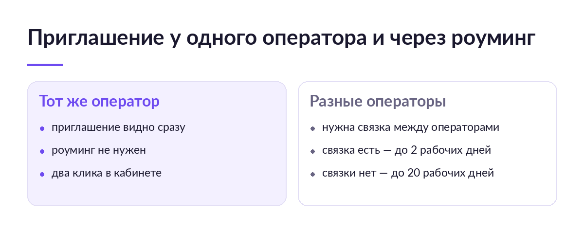 Сравнение двух колонок: у одного оператора приглашение видно сразу, у разных операторов связка занимает до 2 или до 20 рабочих дней