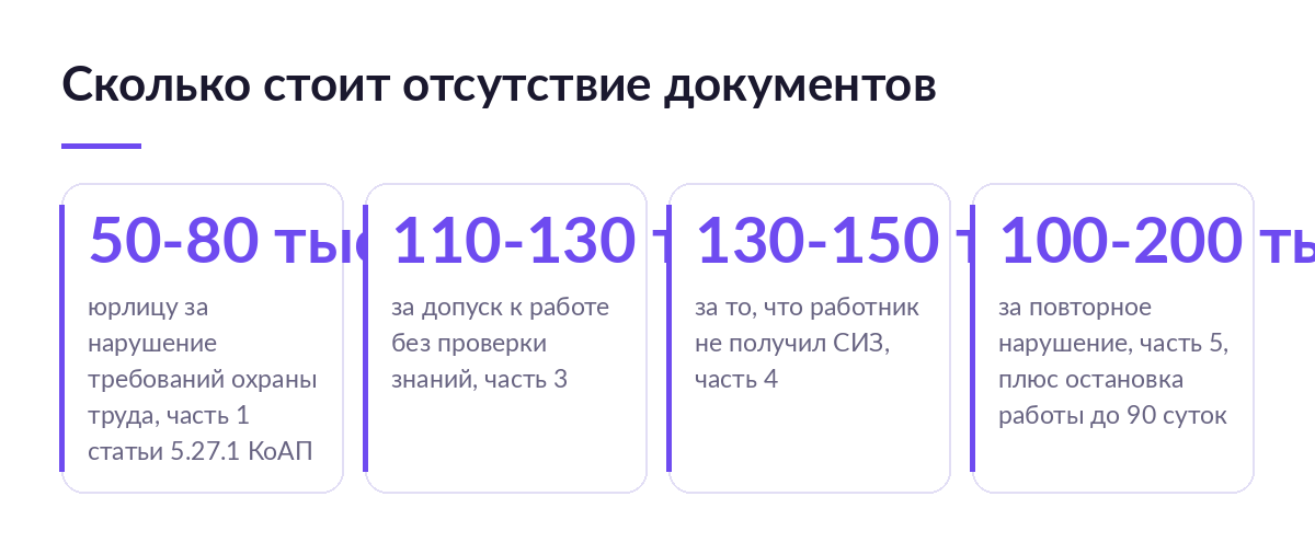 Суммы штрафов по статье 5.27.1 КоАП: нарушение требований охраны труда, допуск без проверки знаний, невыдача СИЗ и повторное нарушение