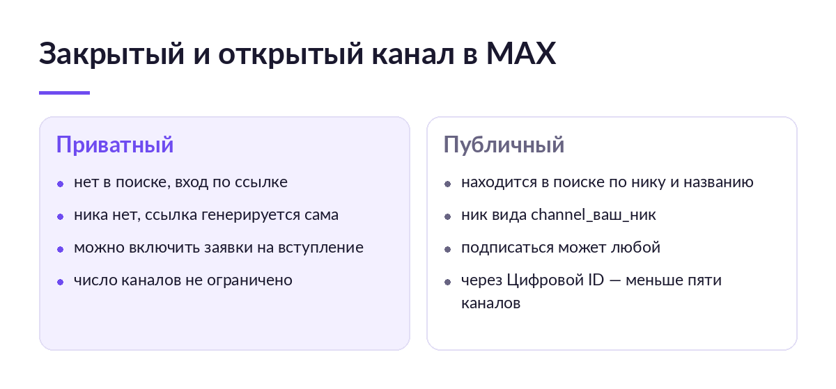 Схема сравнения приватного и публичного канала в MAX: поиск, ник, способ вступления и лимит числа каналов
