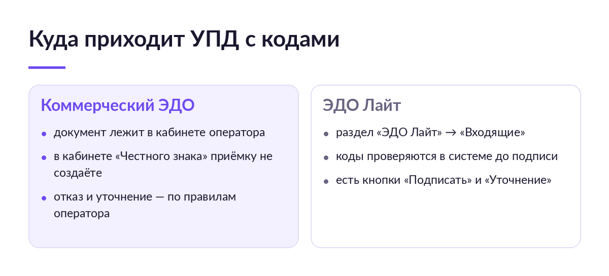 Сравнение двух путей: УПД в кабинете коммерческого оператора ЭДО и УПД во входящих раздела «ЭДО Лайт» в кабинете системы маркировки