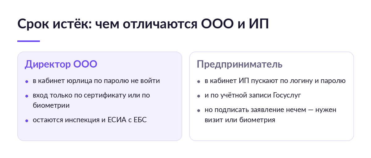 Сравнение доступа директора ООО и предпринимателя в кабинет ФНС, когда срок сертификата подписи истёк