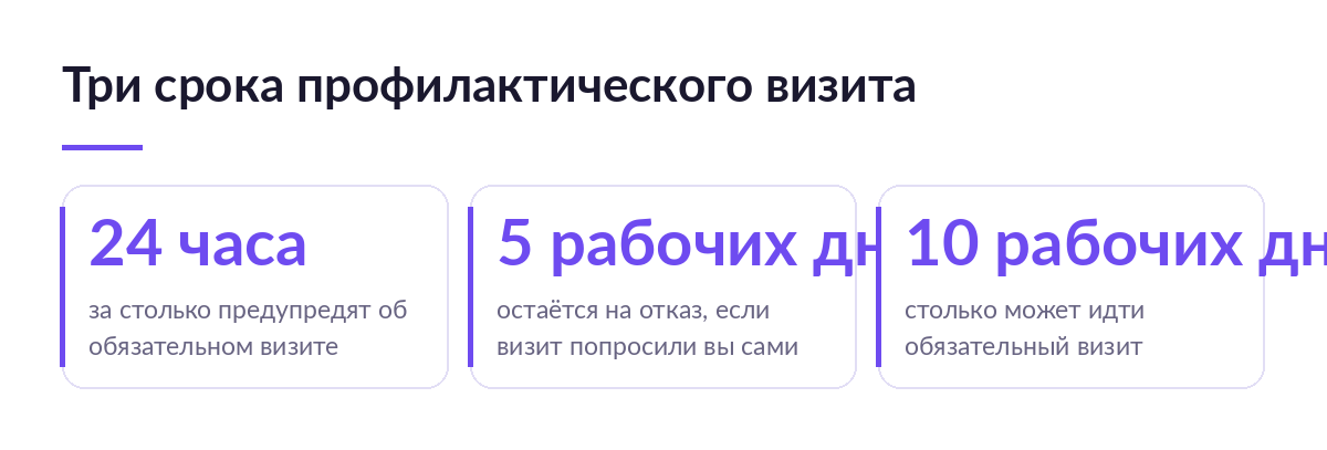 Схема с тремя сроками профилактического визита: уведомление за 24 часа, отказ за 5 рабочих дней, визит до 10 рабочих дней