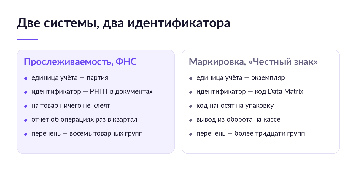 Схема из двух колонок: слева прослеживаемость с партией и РНПТ в документах, справа маркировка с кодом Data Matrix на экземпляре