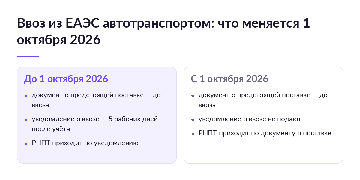 Схема: до 1 октября 2026 при ввозе из ЕАЭС автотранспортом подают документ о предстоящей поставке и уведомление о ввозе, после — только документ, по нему приходит РНПТ