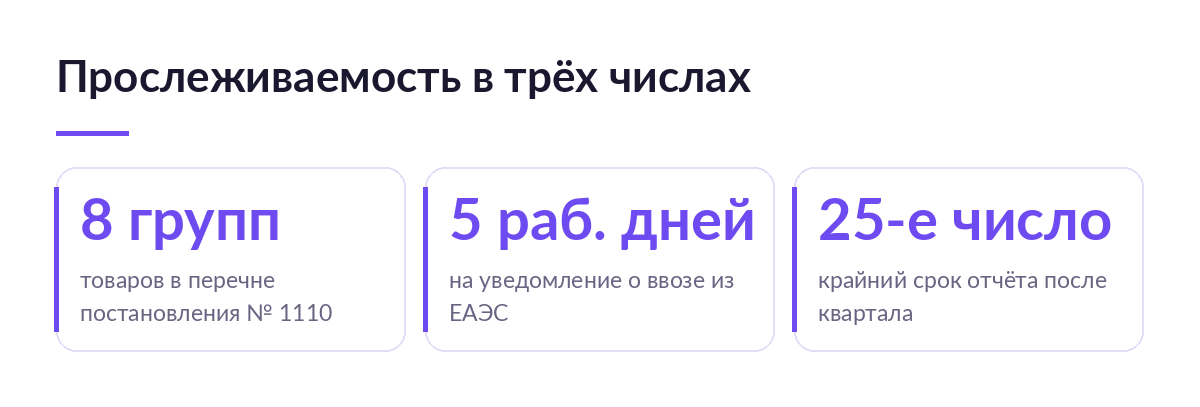 Три числа прослеживаемости: восемь групп товаров в перечне, пять рабочих дней на уведомление о ввозе, отчёт до 25-го числа