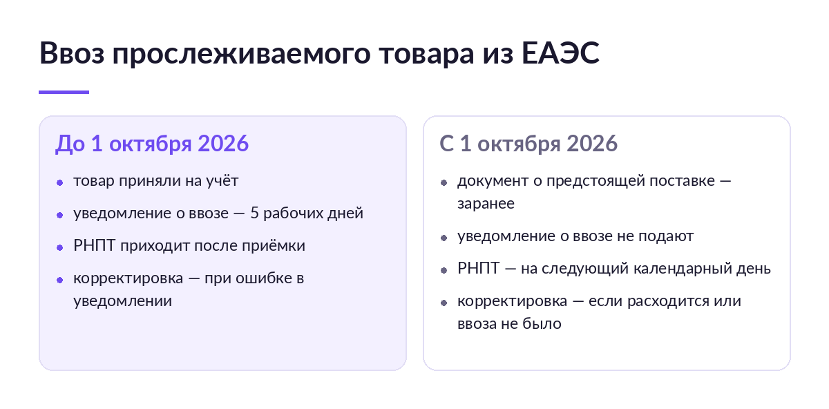 Сравнение: до 1 октября 2026 подают уведомление о ввозе за 5 рабочих дней, с 1 октября РНПТ присваивают по документу о предстоящей поставке