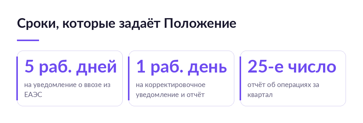 Три срока прослеживаемости: пять рабочих дней на уведомление, следующий рабочий день на корректировку и 25-е число на отчёт