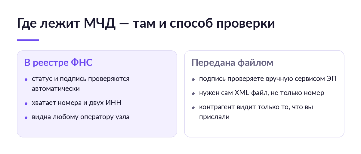 Сравнение проверки МЧД в распределённом реестре ФНС и МЧД, переданной отдельным файлом: что проверяется автоматически, а что вручную