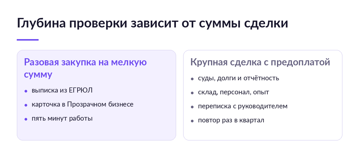 Сравнение двух уровней проверки контрагента: разовая закупка на мелкую сумму и крупная сделка с предоплатой новому поставщику
