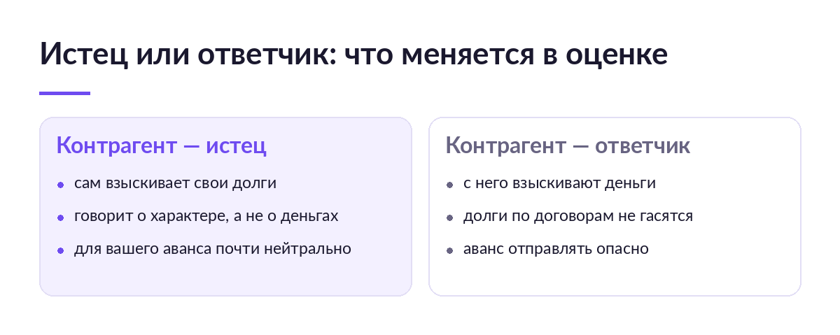 Схема сравнения: слева контрагент-истец взыскивает свои долги, справа контрагент-ответчик не платит по договорам