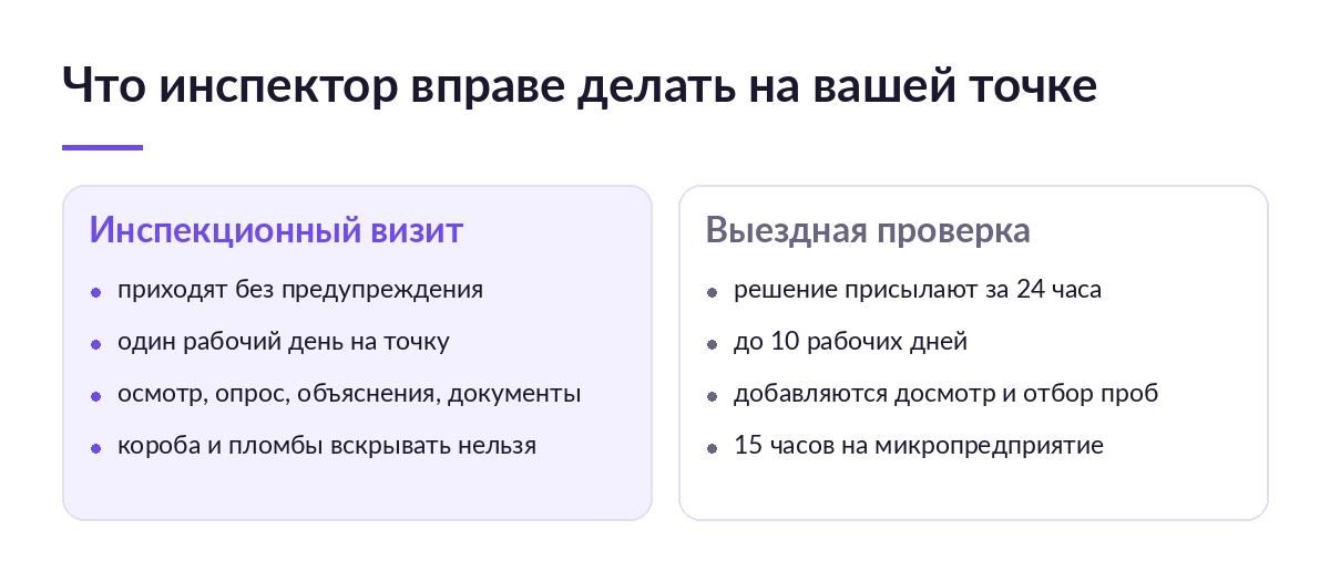 Сравнение инспекционного визита и выездной проверки: сроки, уведомление и перечень действий инспектора на точке продавца