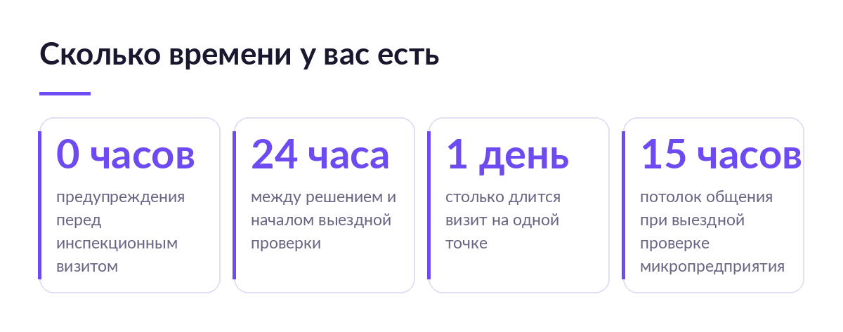 Карточки со сроками надзора: ноль часов предупреждения, 24 часа до выездной проверки, один день визита, 15 часов для микропредприятия