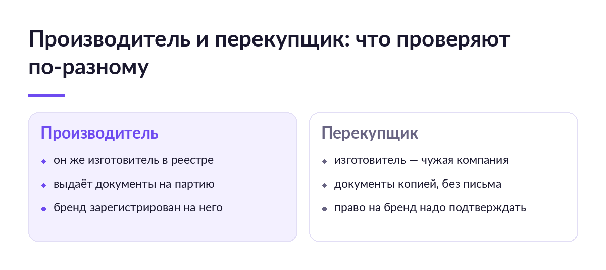 Сравнение в две колонки: что проверяют у производителя и что у перекупщика — изготовитель в реестре, документы, права на бренд