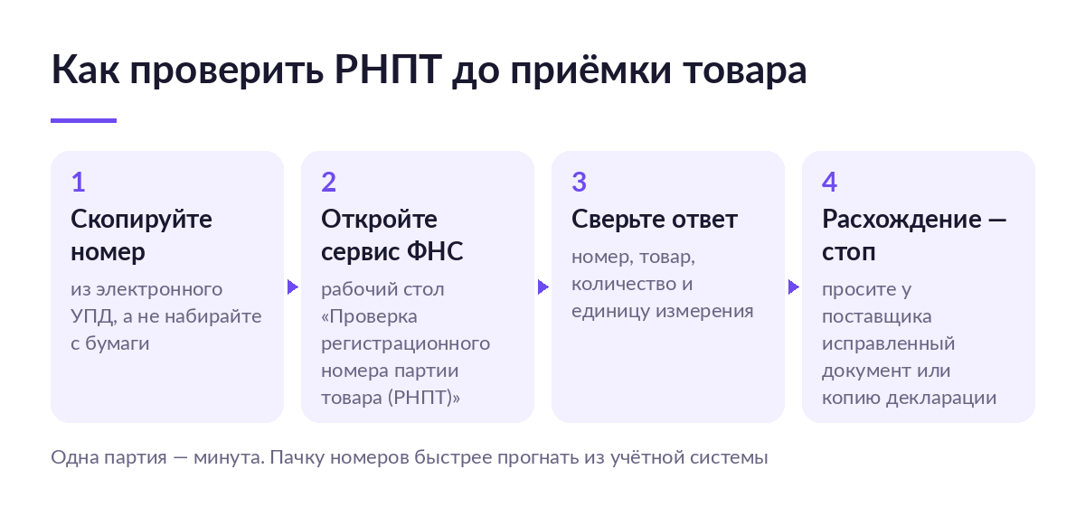 Схема из четырёх шагов: скопировать РНПТ из УПД, открыть сервис ФНС, сверить ответ, остановить приёмку при расхождении