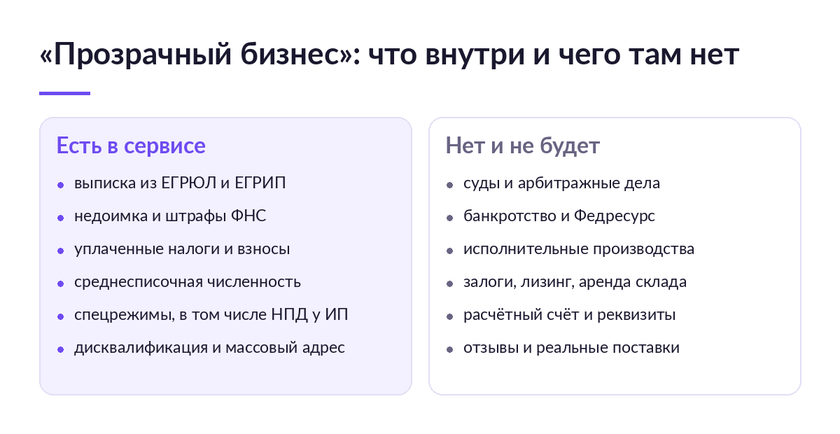 Схема в две колонки: слева шесть наборов данных сервиса «Прозрачный бизнес», справа шесть сведений, которых в нём нет