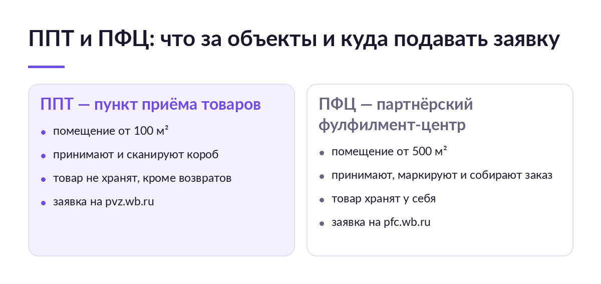 Сравнение ППТ и ПФЦ Wildberries: пункт приёма от 100 м² только сканирует короб, фулфилмент-центр от 500 м² хранит и собирает заказы