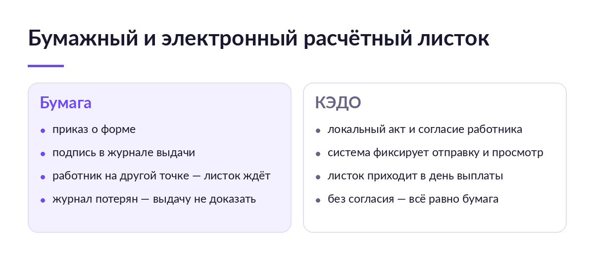 Сравнение бумажного и электронного расчётного листка: что оформить, чем подтвердить выдачу и где риск