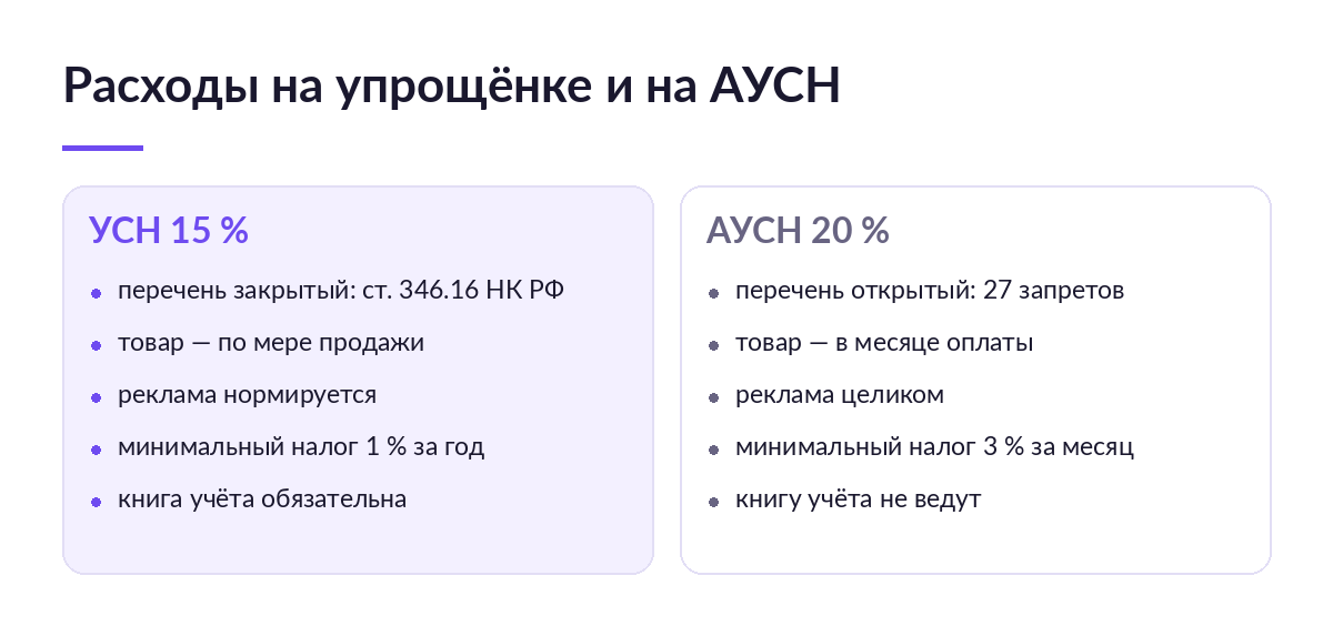 Сравнение учёта расходов: на УСН закрытый перечень и списание товара по мере продажи, на АУСН открытый перечень и списание в месяце оплаты