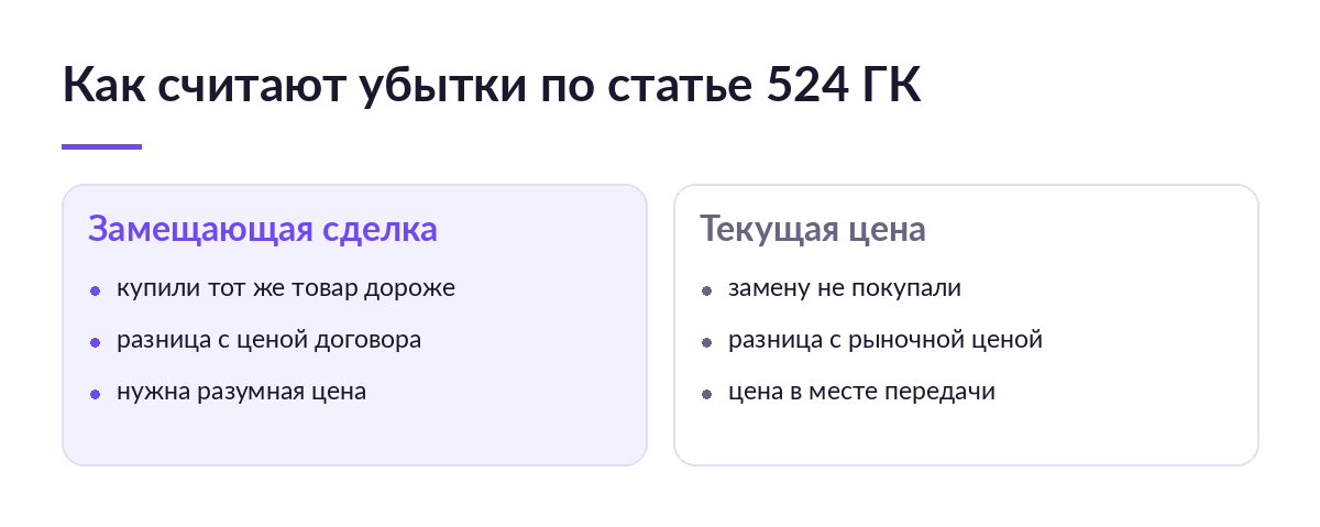 Сравнение двух способов посчитать убытки после расторжения договора поставки: замещающая сделка и текущая рыночная цена товара
