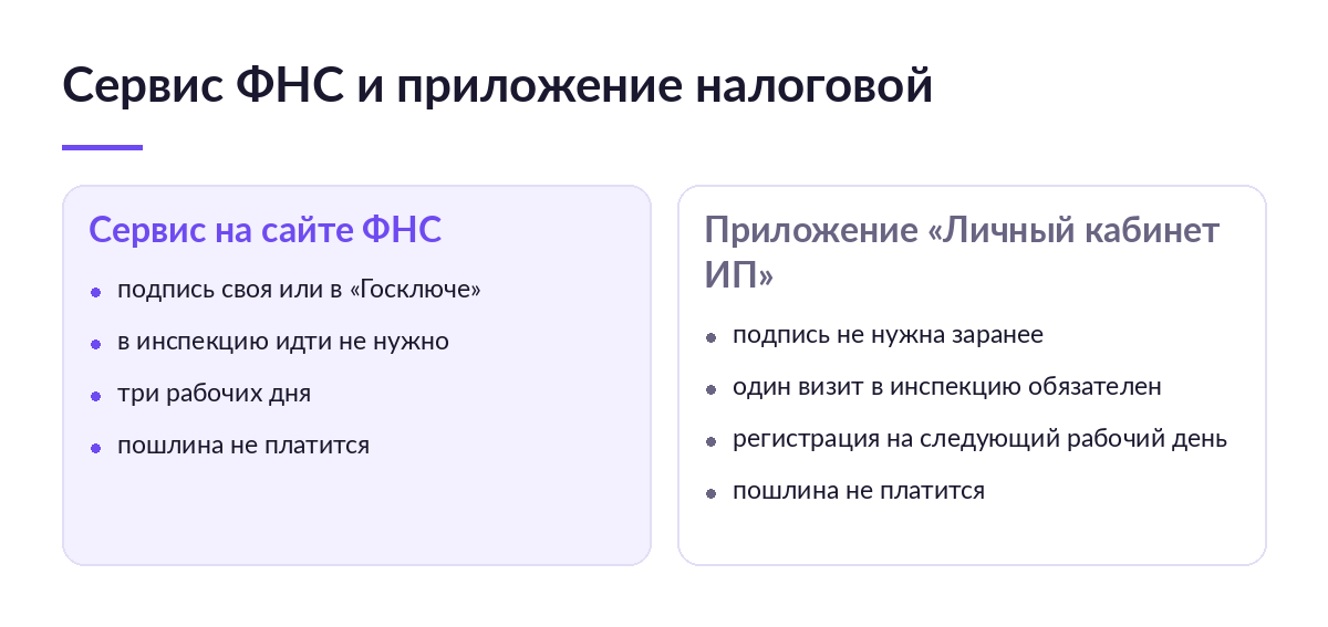 Схема сравнения: подача через сервис ФНС без визита в инспекцию и подача через мобильное приложение налоговой с одним визитом