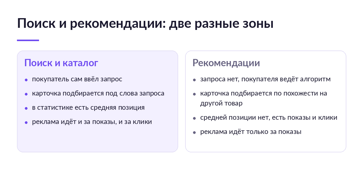 Схема сравнения: слева зона поиска и каталога с запросом покупателя, справа зона рекомендаций без запроса