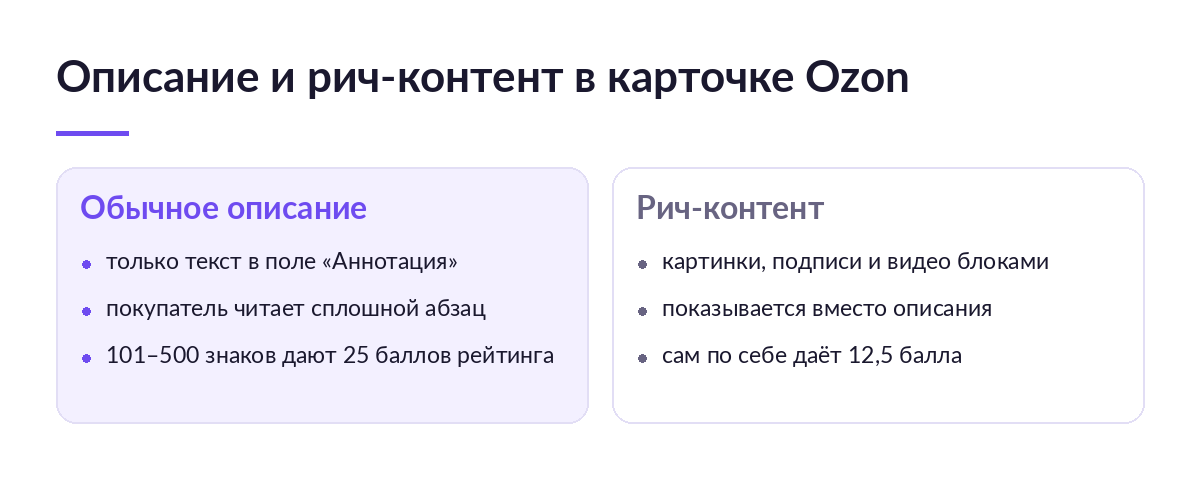 Схема сравнения: слева обычное описание товара текстом, справа рич-контент из картинок, подписей и видео