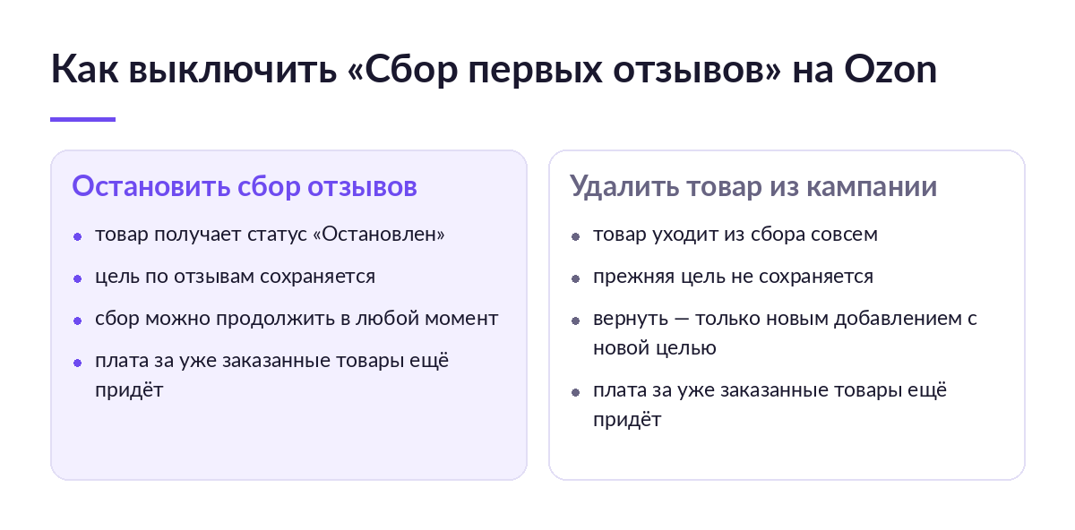 Схема: чем «Остановить сбор отзывов» отличается от «Удалить товар из кампании» в «Сборе первых отзывов» Ozon