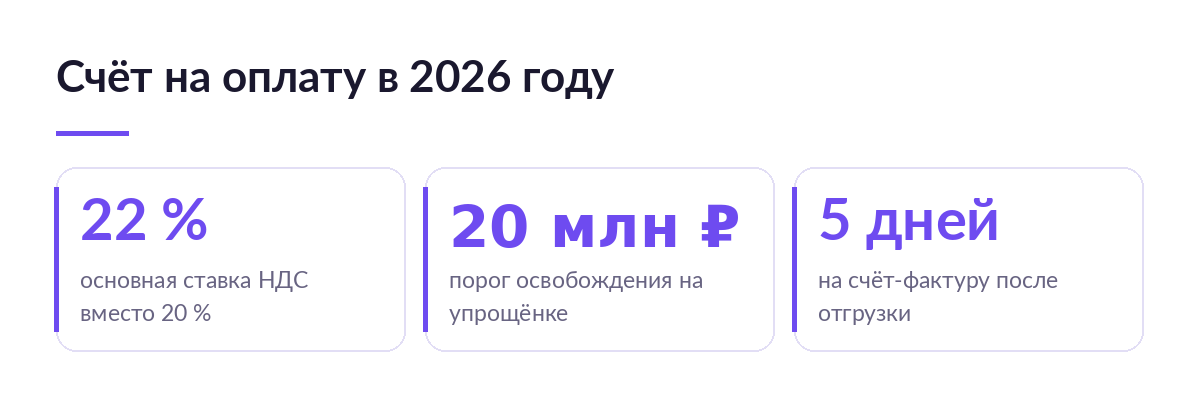 Три числа 2026 года для счёта на оплату: ставка НДС 22 процента, порог освобождения на УСН 20 миллионов рублей и пять дней на счёт-фактуру