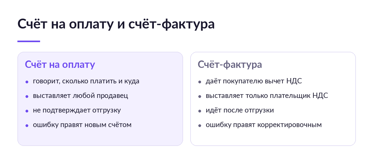 Сравнение счёта на оплату и счёта-фактуры: кто выставляет каждый документ, для чего он нужен и что теряет покупатель при ошибке