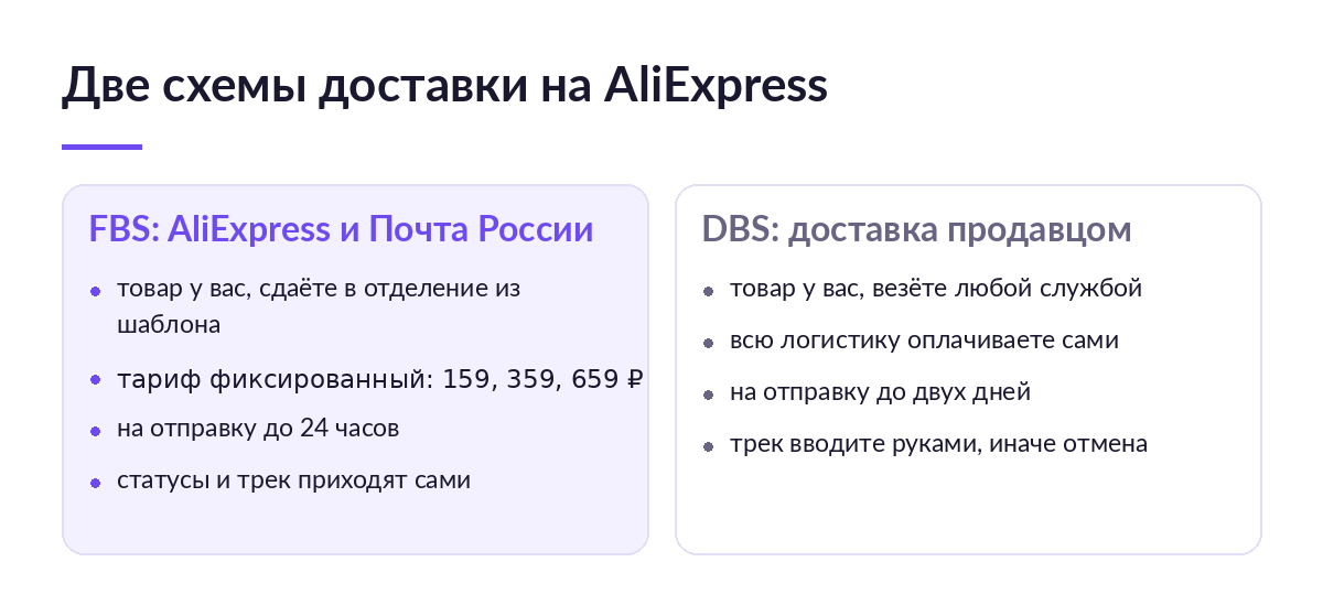 Две колонки сравнения: FBS с Почтой России и DBS доставка продавцом — тарифы, сроки отправки и трек-номер