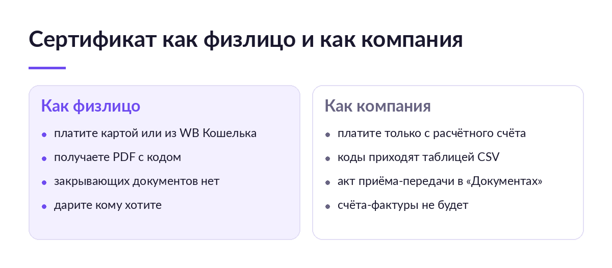 Сравнение двух колонок: покупка сертификата физлицом картой и покупка компанией с расчётного счёта с актом приёма-передачи