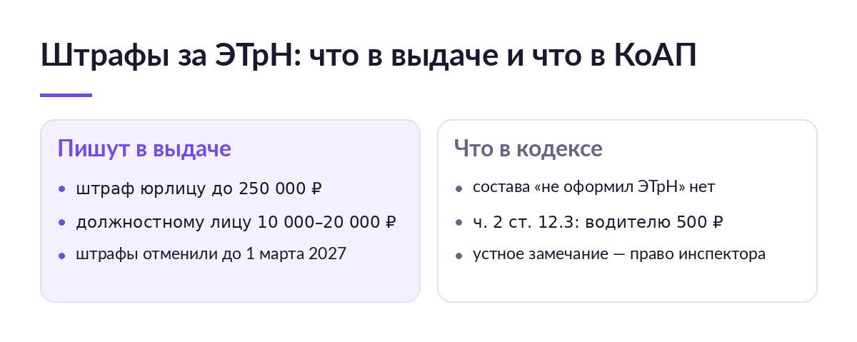 Схема из двух колонок: слева суммы штрафов за ЭТрН из поисковой выдачи, справа действующие нормы КоАП