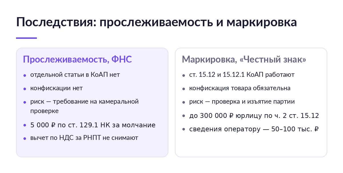 Две колонки последствий: у прослеживаемости ФНС нет статьи КоАП и конфискации, у маркировки работают статьи 15.12 и 15.12.1 с изъятием партии
