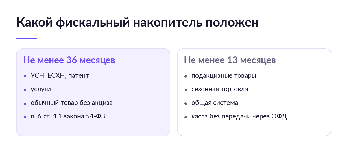 Схема: фискальный накопитель на 36 месяцев для УСН и патента, на 13 месяцев для подакцизных товаров и сезона