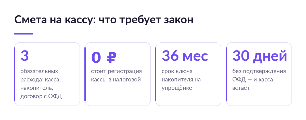Схема сметы на онлайн-кассу: три обязательных расхода, бесплатная регистрация, срок накопителя 36 месяцев и 30 дней без ОФД