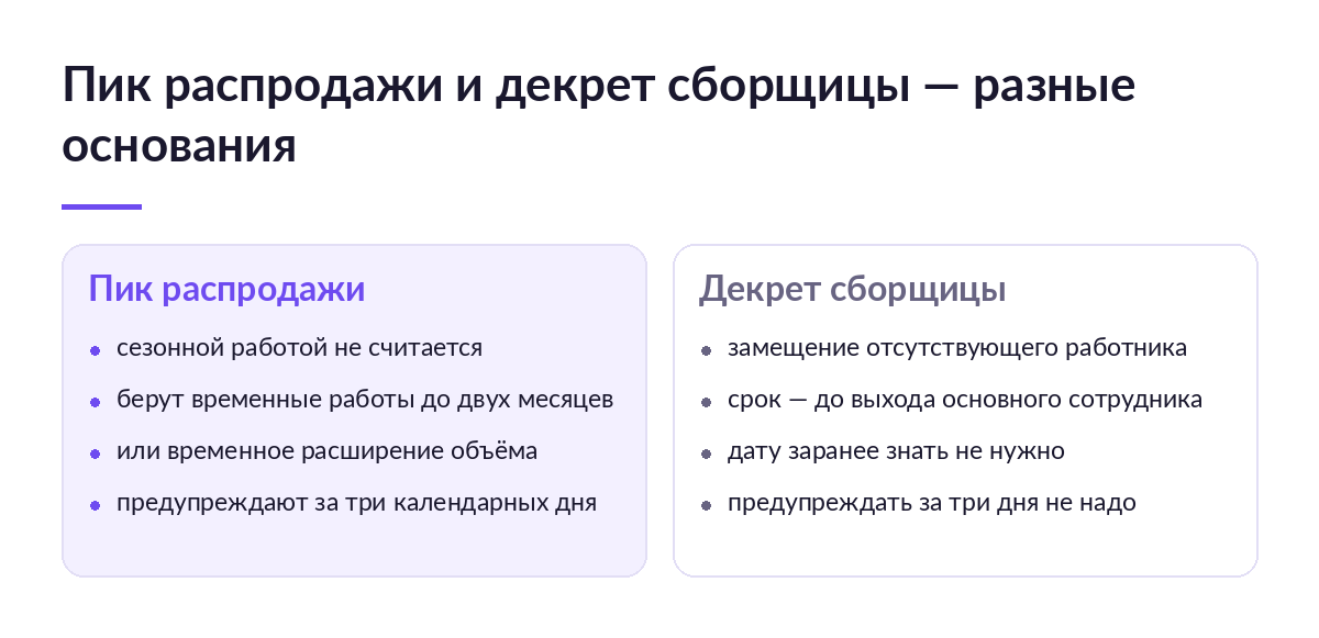 Схема: пик распродажи и декрет сборщицы закрываются разными основаниями срочного трудового договора