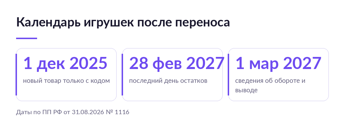 Три опорные даты маркировки игрушек: 1 декабря 2025 года, 28 февраля 2027 года и 1 марта 2027 года
