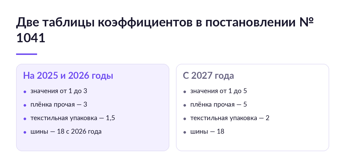 Сравнение двух таблиц коэффициентов экосбора: значения на 2025 и 2026 годы против более жёстких значений с 2027 года