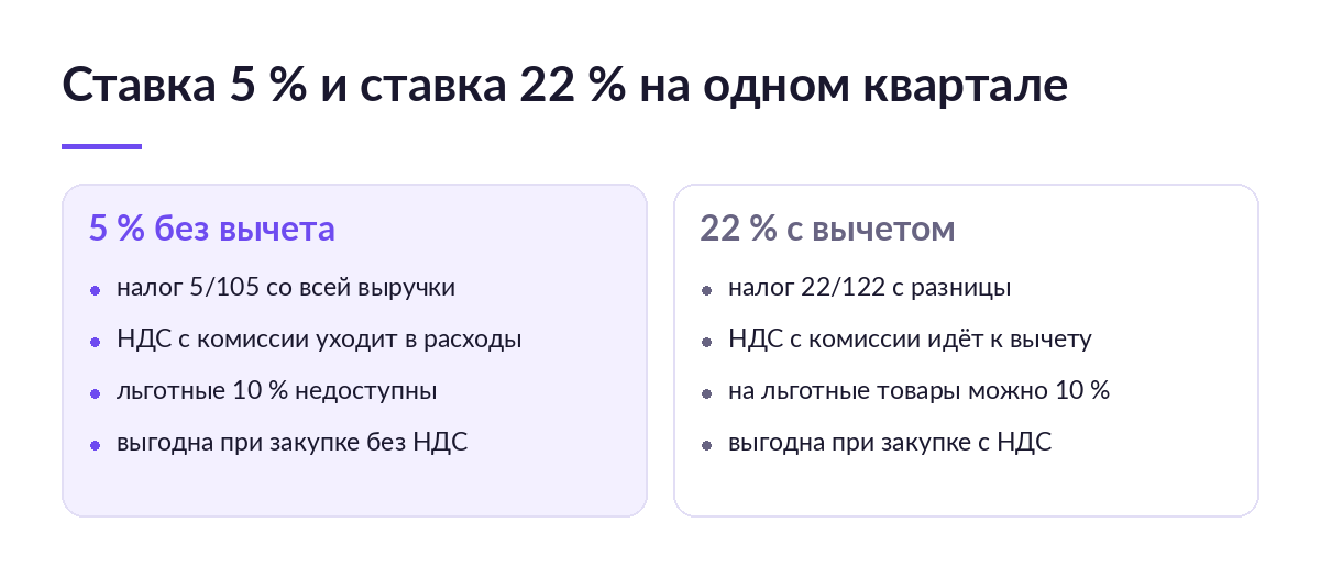 Сравнение ставок НДС 5 и 22 процента для продавца маркетплейса: что входит в расчёт и где проходит граница выгоды