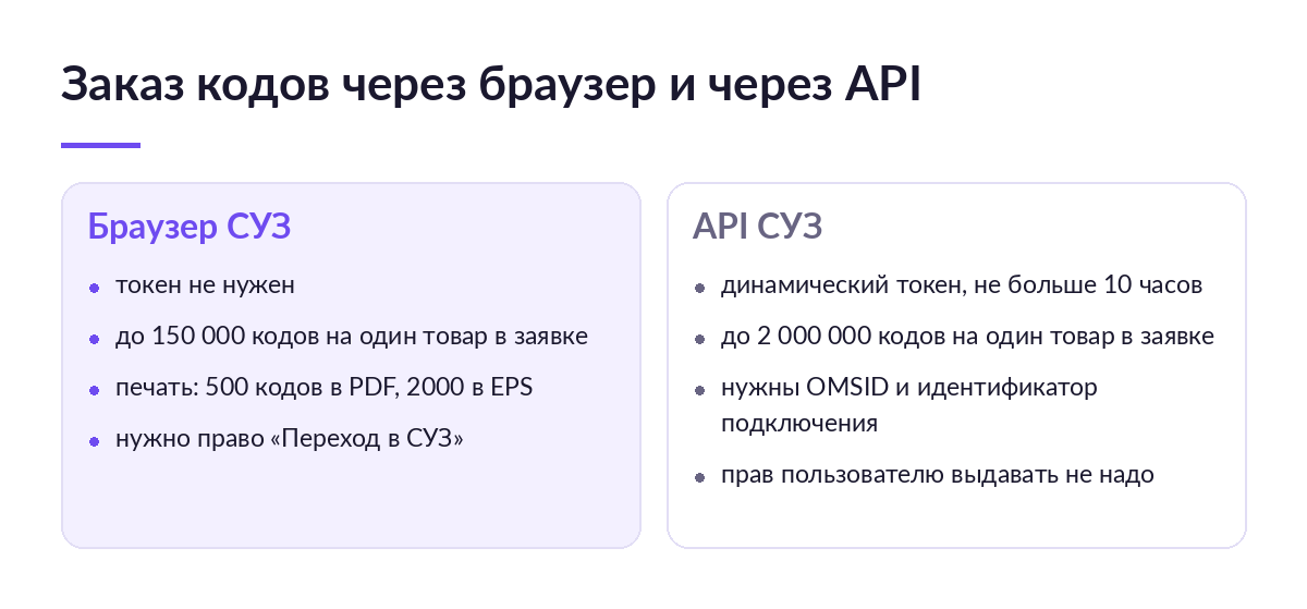 Сравнение двух колонок: заказ кодов через браузер СУЗ и через API — лимиты заявки, печать и токен