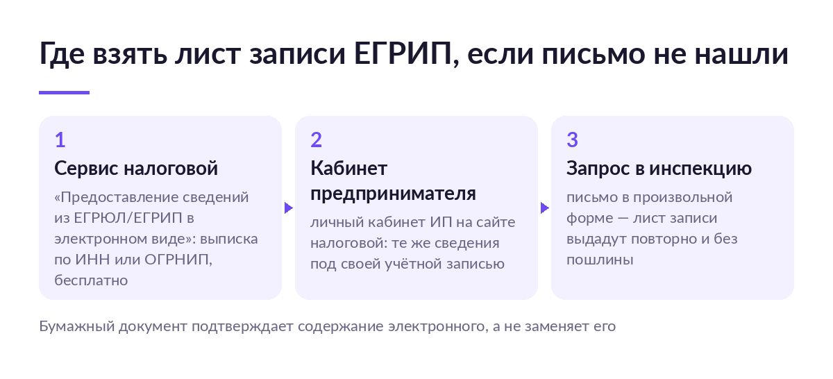 Схема из трёх шагов: сервис налоговой, личный кабинет предпринимателя и запрос в инспекцию — где взять лист записи ЕГРИП