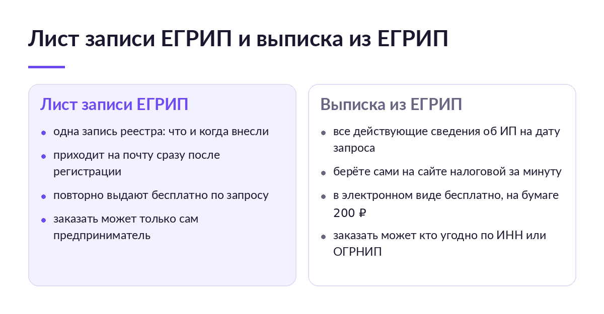 Схема сравнения: лист записи ЕГРИП подтверждает одну запись реестра, выписка из ЕГРИП показывает все действующие сведения об ИП