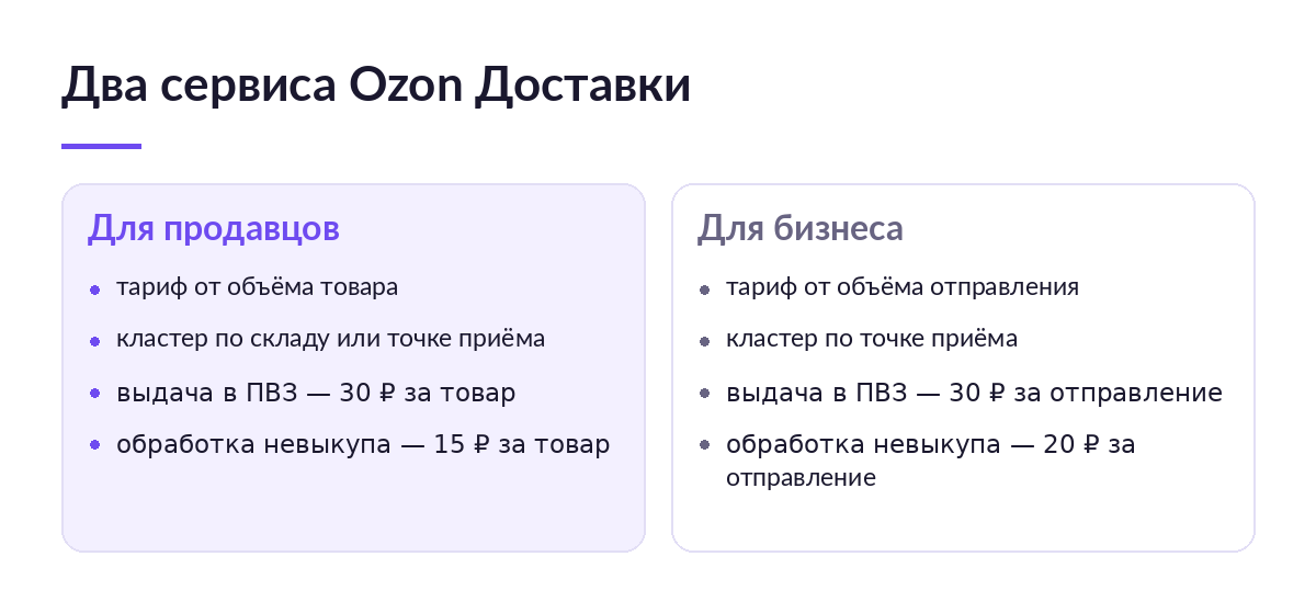 Сравнение двух сервисов Ozon Доставки: для продавцов тариф от объёма товара и обработка невыкупа 15 ₽, для бизнеса — от объёма отправления и 20 ₽