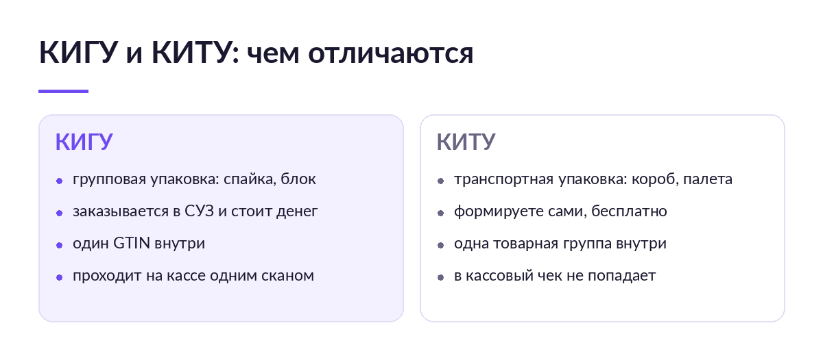Сравнение КИГУ и КИТУ в две колонки: групповая упаковка для кассы и транспортная упаковка для склада и документов