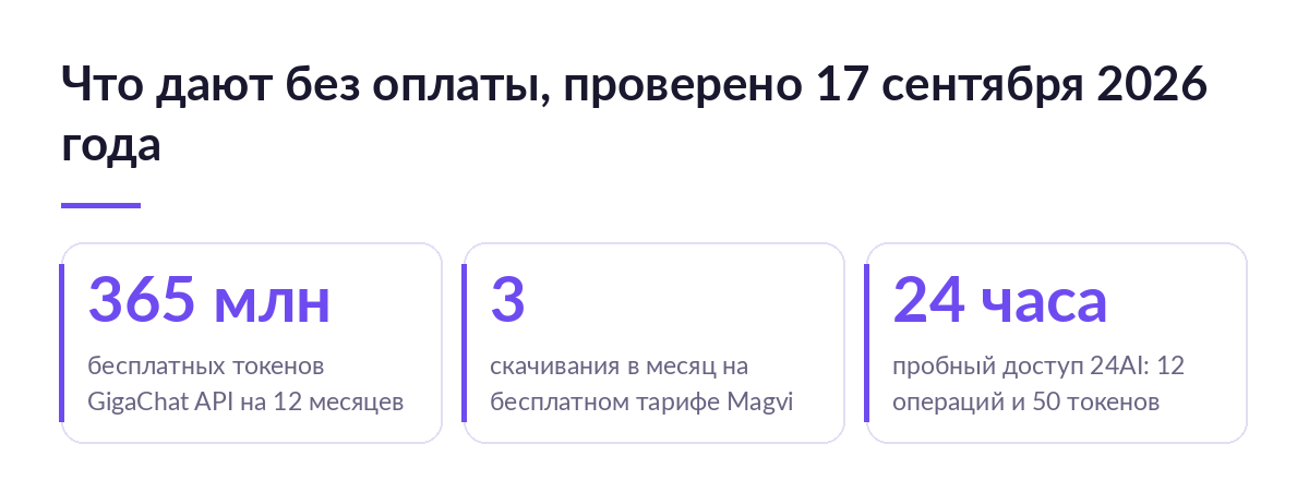 Карточки с цифрами бесплатных лимитов: 365 млн токенов GigaChat API, 3 скачивания Magvi в месяц и 24 часа пробного доступа 24AI