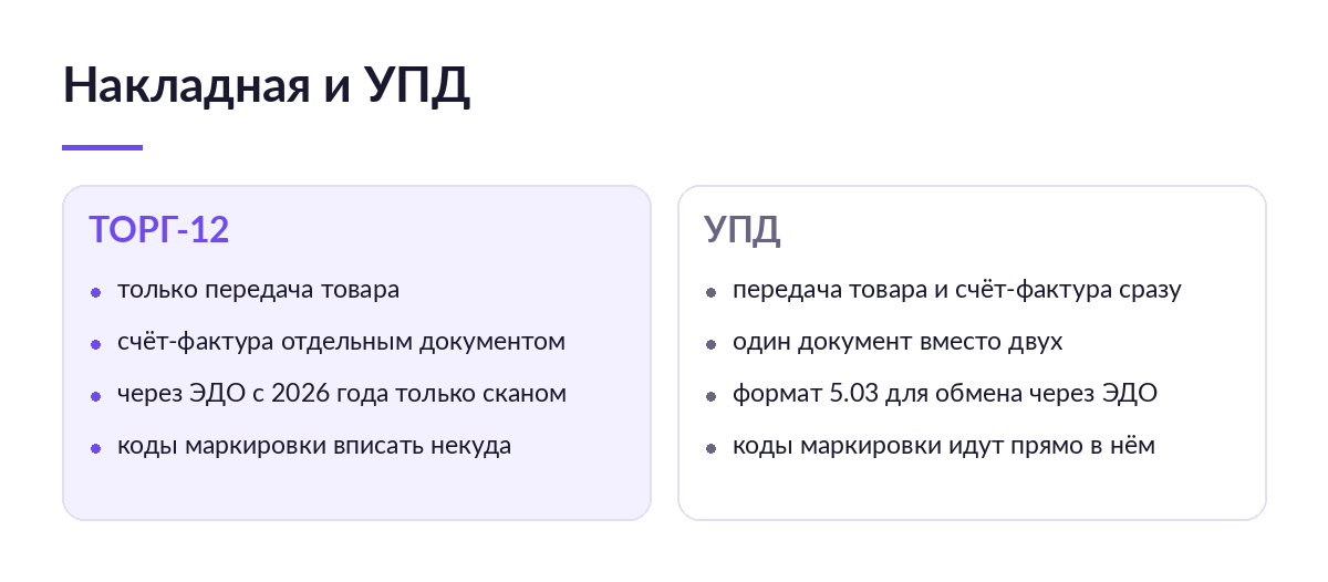 Сравнение товарной накладной ТОРГ-12 и УПД: что закрывает каждый документ и как они передаются через ЭДО