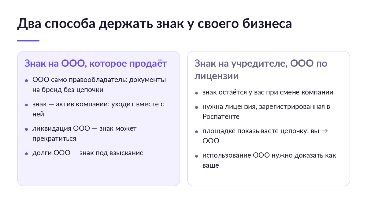 Схема сравнения: товарный знак на ООО, которое продаёт, и знак на учредителе с лицензией для ООО — документы для площадки, ликвидация, долги